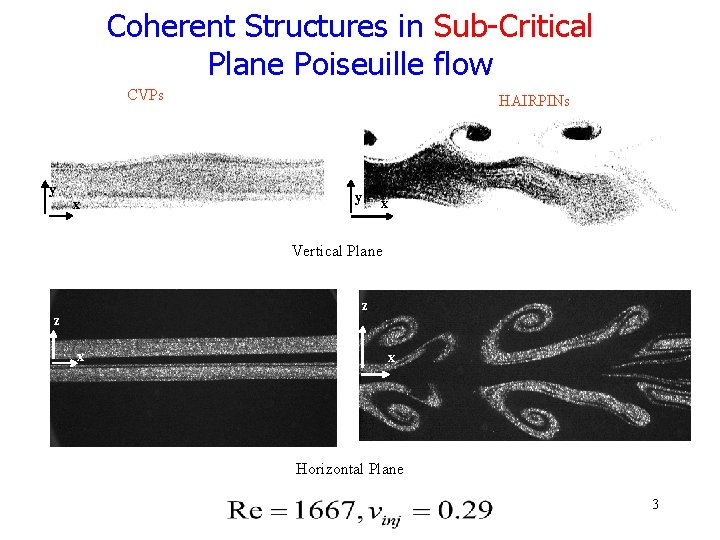Coherent Structures in Sub-Critical Plane Poiseuille flow CVPs y x HAIRPINs y x Vertical