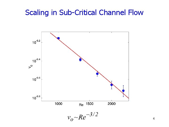 Scaling in Sub-Critical Channel Flow 4 