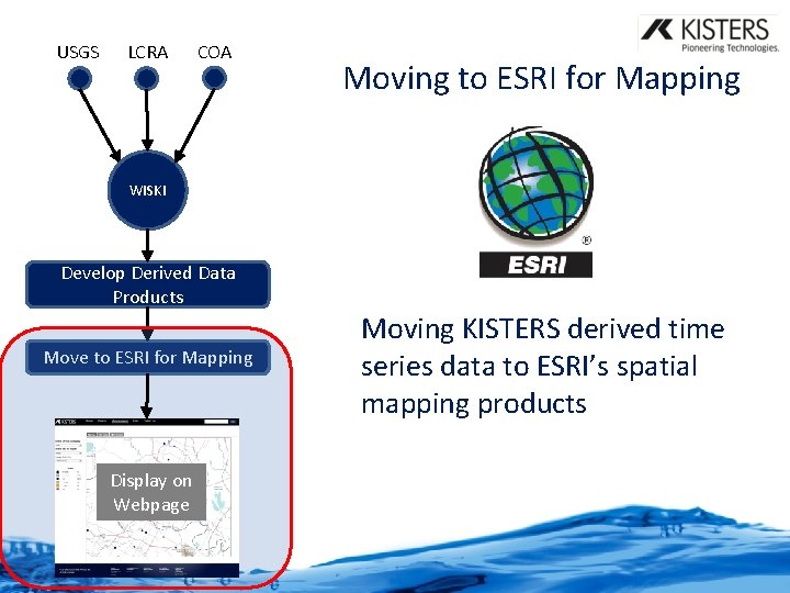 USGS LCRA COA Moving to ESRI for Mapping WISKI Develop Derived Data Products Move