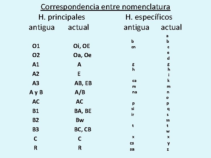 Correspondencia entre nomenclatura H. principales H. específicos antigua actual O 1 O 2 A