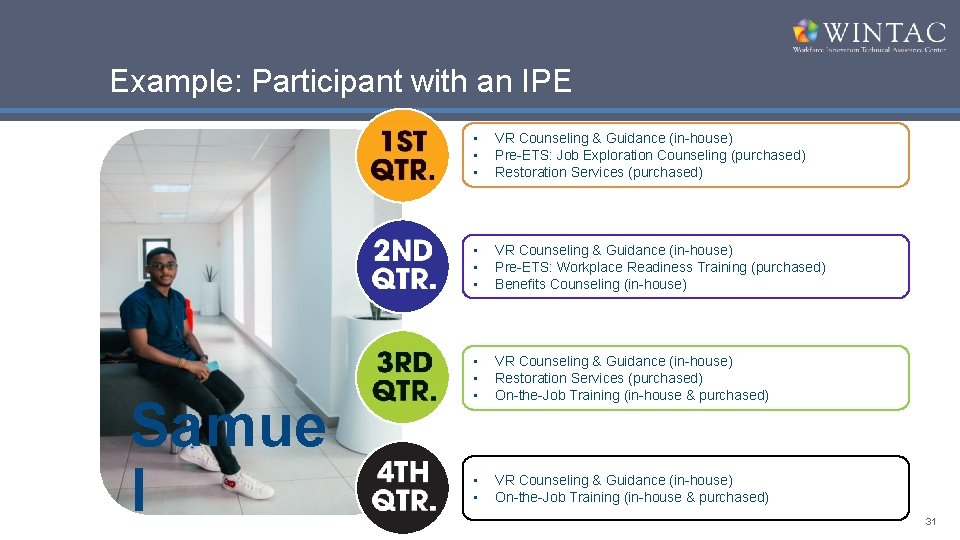 Example: Participant with an IPE Samue l • • • VR Counseling & Guidance