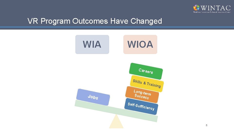 VR Program Outcomes Have Changed WIA WIOA Caree Skills Jobs rs & Tra ining