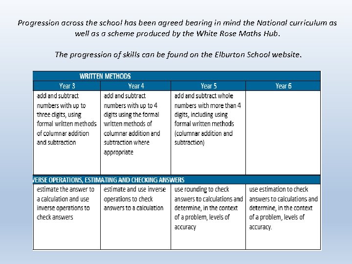 Progression across the school has been agreed bearing in mind the National curriculum as