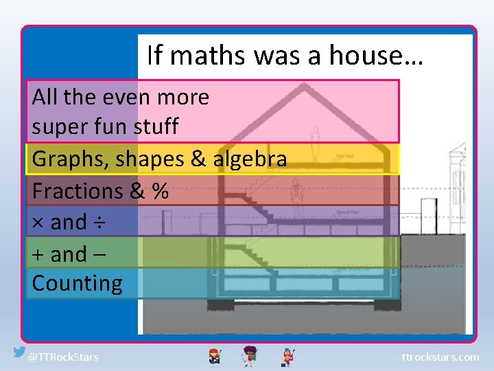If maths was a house… All the even more super fun stuff Graphs, shapes