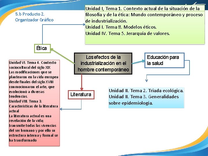 5. b Producto 2. Organizador Gráfico Unidad I, Tema 1. Contexto actual de la