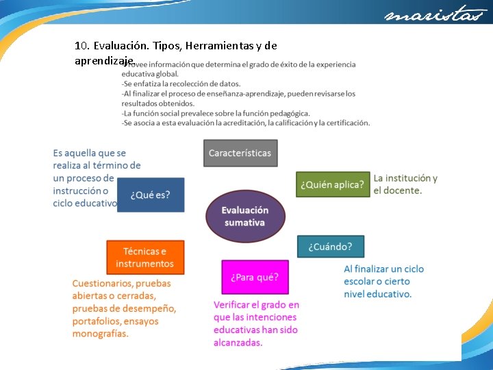 10. Evaluación. Tipos, Herramientas y de aprendizaje. 