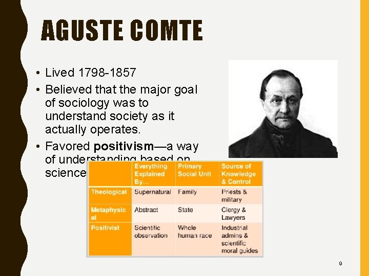 AGUSTE COMTE • Lived 1798 -1857 • Believed that the major goal of sociology