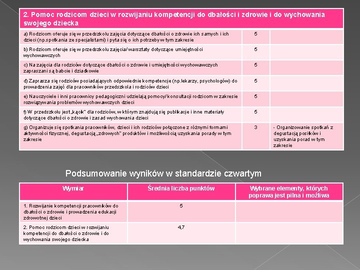 2. Pomoc rodzicom dzieci w rozwijaniu kompetencji do dbałości i zdrowie i do wychowania