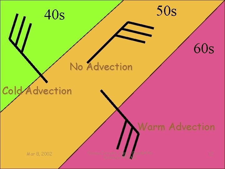 50 s 40 s 60 s No Advection Cold Advection Warm Advection Mar 8,