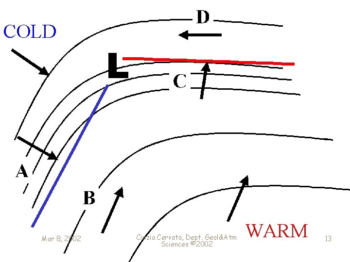 COLD Mar 8, 2002 Cinzia Cervato, Dept. Geol&Atm Sciences © 2002 WARM 13 