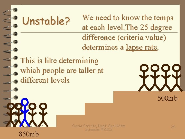 Unstable? We need to know the temps at each level. The 25 degree difference