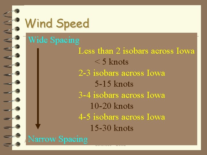 Wind Speed Wide Spacing Less than 2 isobars across Iowa < 5 knots 2