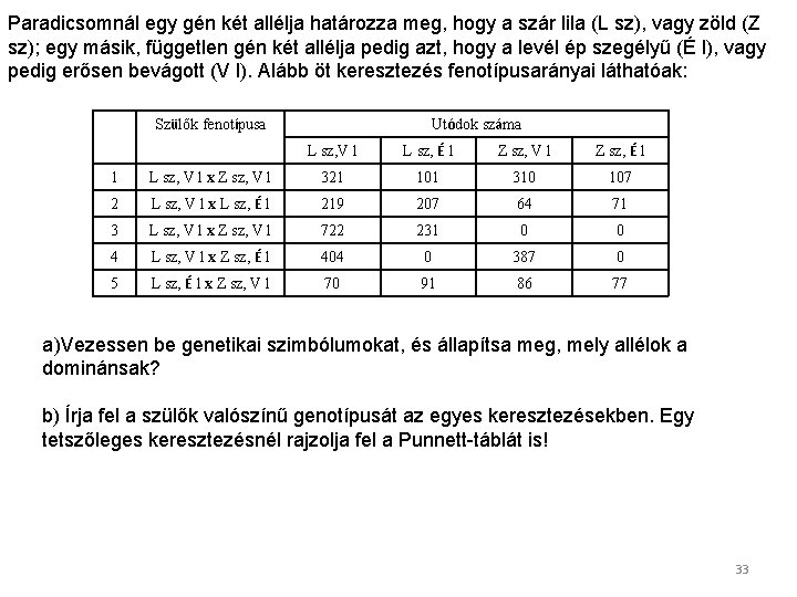 Paradicsomnál egy gén két allélja határozza meg, hogy a szár lila (L sz), vagy