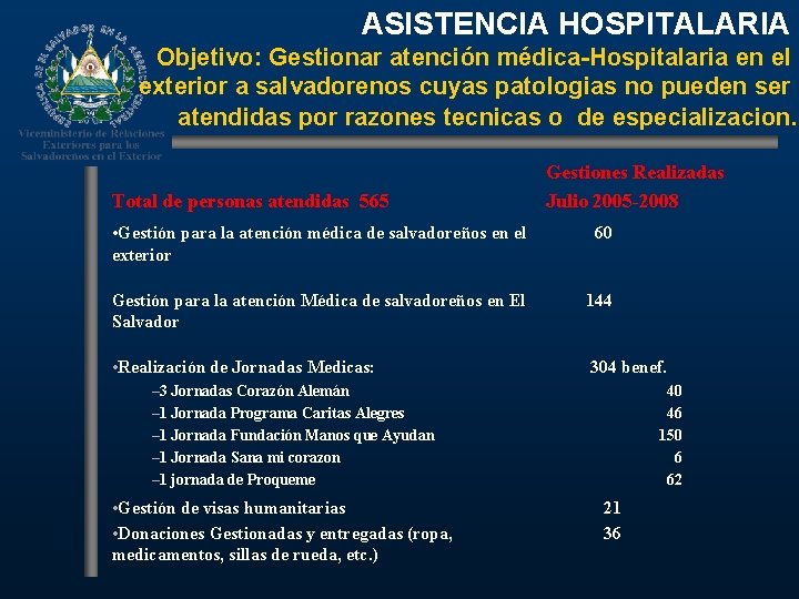 ASISTENCIA HOSPITALARIA Objetivo: Gestionar atención médica-Hospitalaria en el exterior a salvadorenos cuyas patologias no