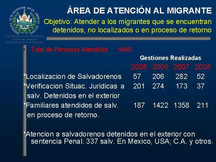 ÁREA DE ATENCIÓN AL MIGRANTE Objetivo: Atender a los migrantes que se encuentran detenidos,