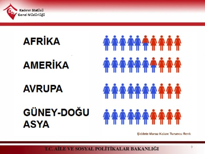 Kadının Statüsü Genel Müdürlüğü 9 