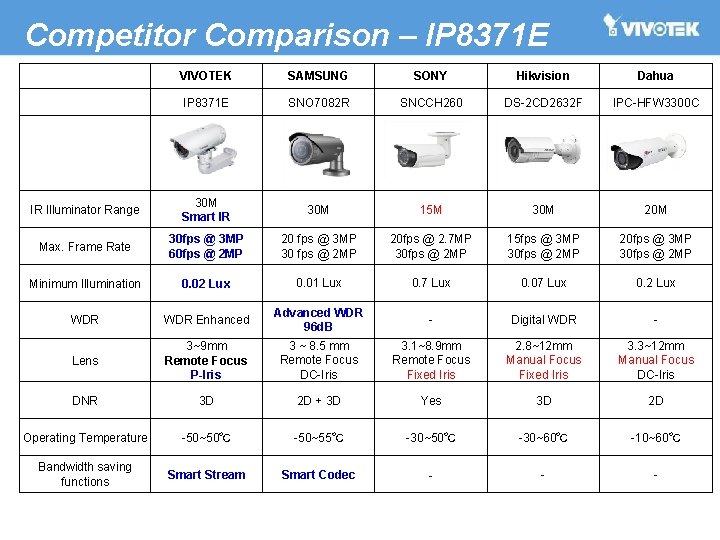 Competitor Comparison – IP 8371 E VIVOTEK SAMSUNG SONY Hikvision Dahua IP 8371 E