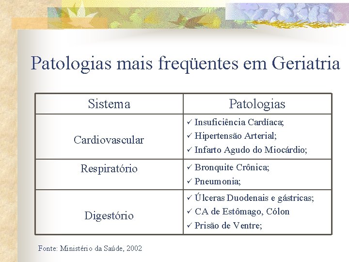 Patologias mais freqüentes em Geriatria Sistema Patologias Insuficiência Cardíaca; ü Hipertensão Arterial; ü Infarto