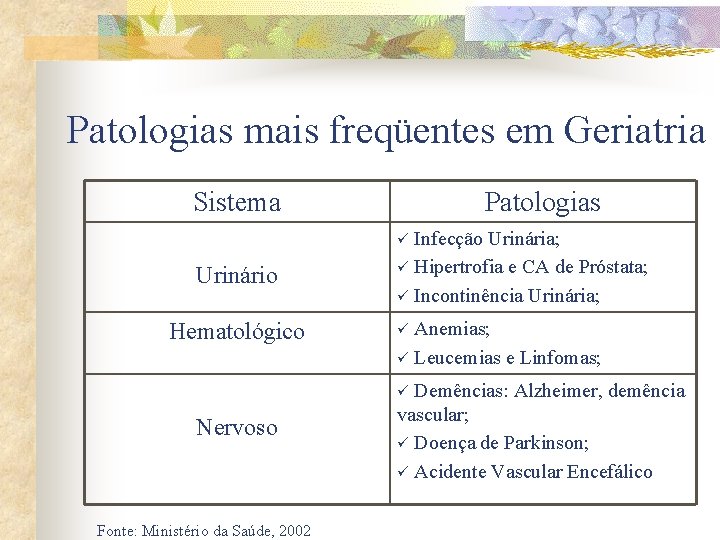 Patologias mais freqüentes em Geriatria Sistema Patologias Infecção Urinária; ü Hipertrofia e CA de