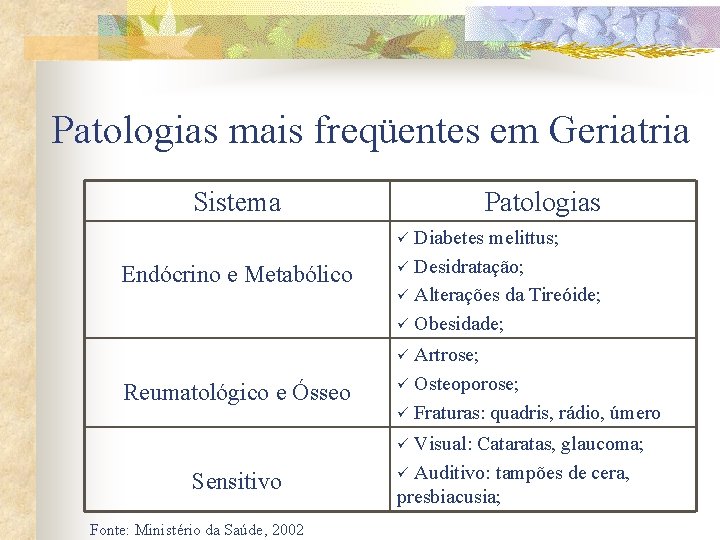 Patologias mais freqüentes em Geriatria Sistema Patologias Diabetes melittus; ü Desidratação; ü Alterações da