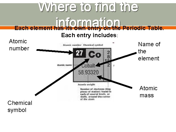 Where to find the information Each element has its own entry on the Periodic