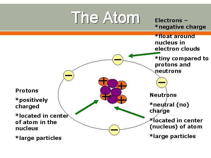 The Atom Electrons – *negative charge *float around nucleus in electron clouds *tiny compared