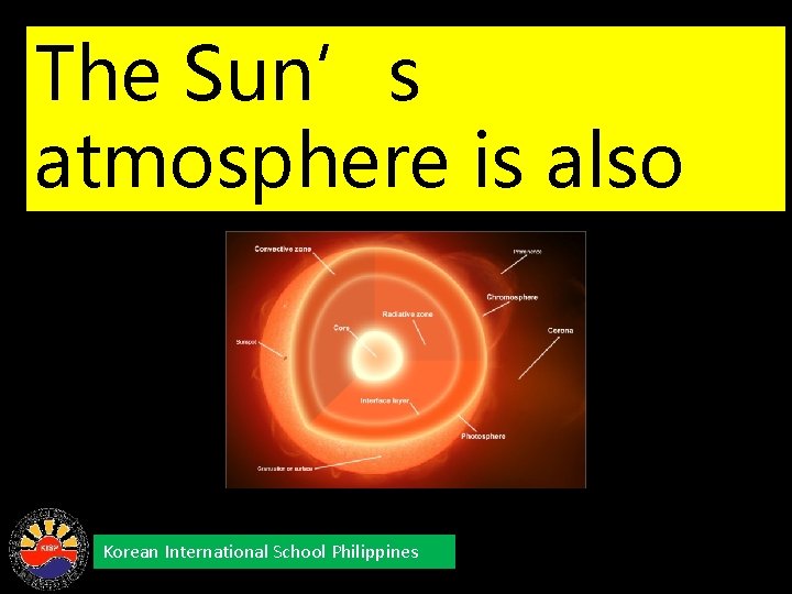 The Sun’s atmosphere is also known as Korean International School Philippines 