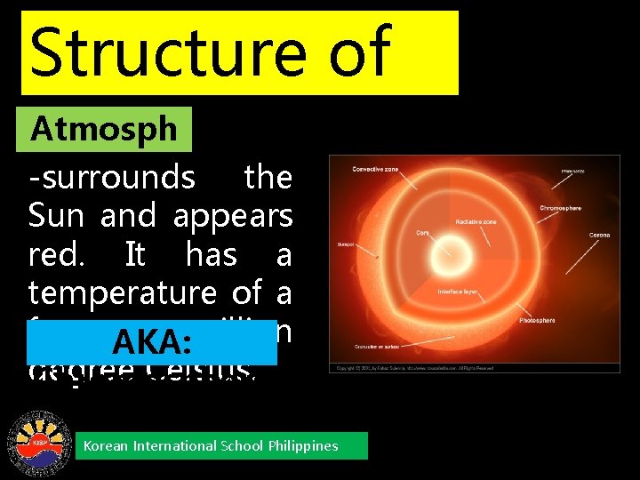 Structure of Atmosph the Sun ere -surrounds the Sun and appears red. It has