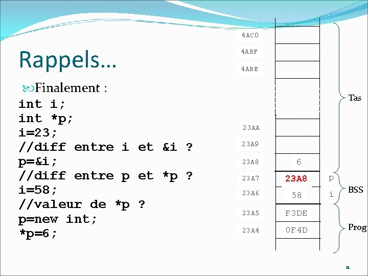 4 AC 0 Rappels… Finalement : int i; int *p; i=23; //diff entre i