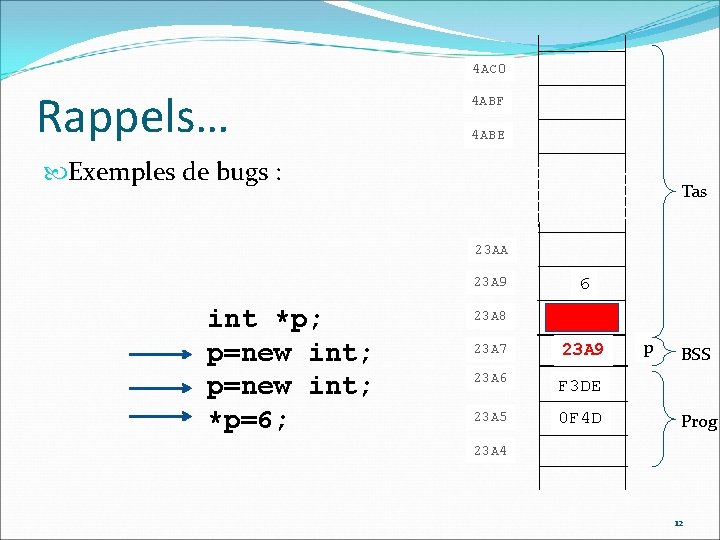 4 AC 0 Rappels… 4 ABF 4 ABE Exemples de bugs : Tas 23