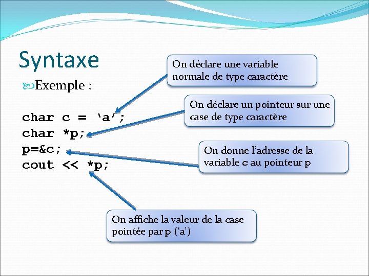 Syntaxe On déclare une variable normale de type caractère Exemple : char c =