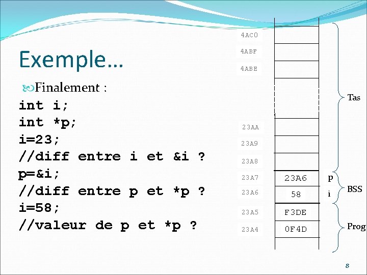 4 AC 0 Exemple… 4 ABF 4 ABE Finalement : int i; int *p;