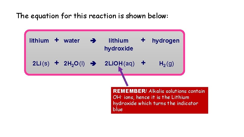 The equation for this reaction is shown below: lithium + water lithium hydroxide +