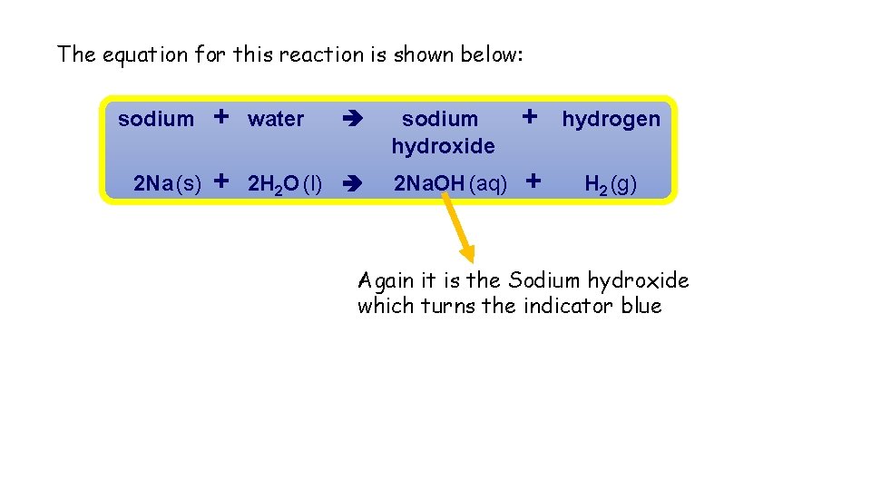 The equation for this reaction is shown below: sodium + water 2 Na (s)