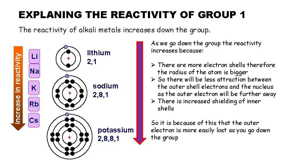 EXPLANING THE REACTIVITY OF GROUP 1 Li Na K Rb Cs increaseininreactivity increase in