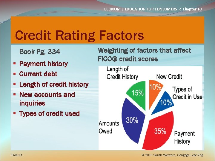 ECONOMIC EDUCATION FOR CONSUMERS ○ Chapter 10 Credit Rating Factors Book Pg. 334 Payment