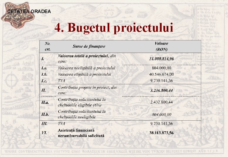 CETATEA ORADEA 4. Bugetul proiectului 