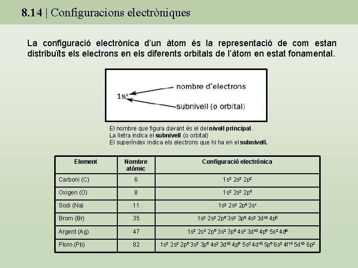 8. 14 | Configuracions electròniques La configuració electrònica d’un àtom és la representació de