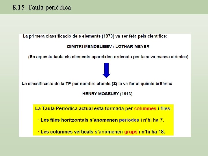 8. 15 |Taula periòdica 