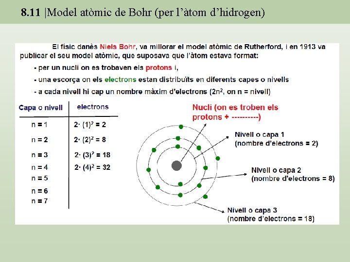 8. 11 |Model atòmic de Bohr (per l’àtom d’hidrogen) 