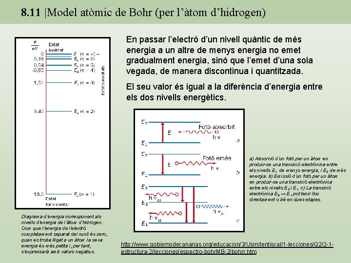 8. 11 |Model atòmic de Bohr (per l’àtom d’hidrogen) En passar l’electró d’un nivell