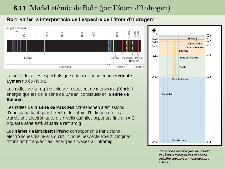 8. 11 |Model atòmic de Bohr (per l’àtom d’hidrogen) Bohr va fer la interpretació