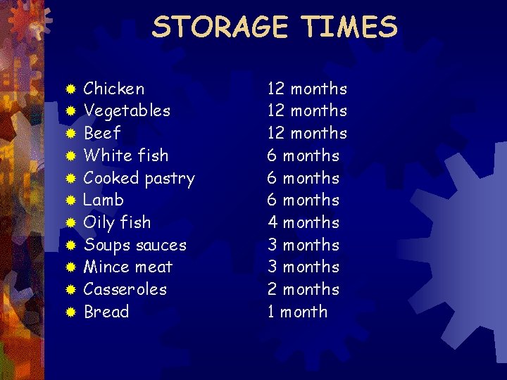 STORAGE TIMES ® ® ® Chicken Vegetables Beef White fish Cooked pastry Lamb Oily