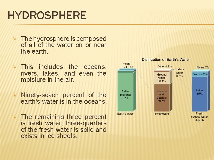 HYDROSPHERE Ø The hydrosphere is composed of all of the water on or near