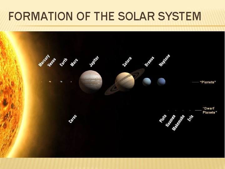 FORMATION OF THE SOLAR SYSTEM 