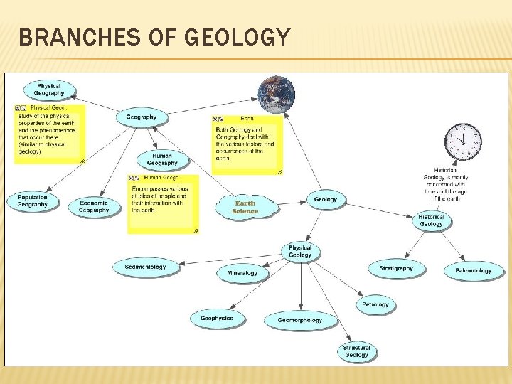 BRANCHES OF GEOLOGY 