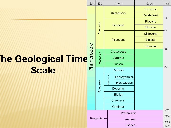The Geological Time Scale 