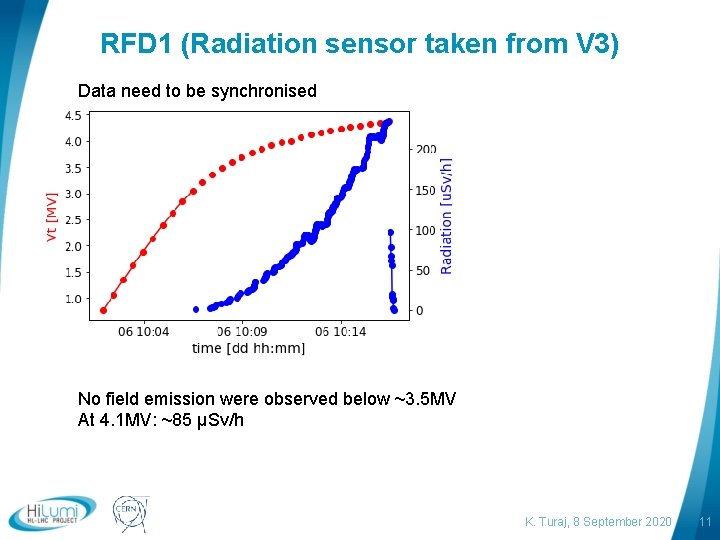 RFD 1 (Radiation sensor taken from V 3) Data need to be synchronised No