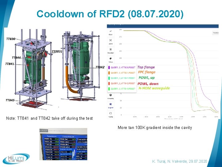 Cooldown of RFD 2 (08. 07. 2020) Note: TT 841 and TT 842 take