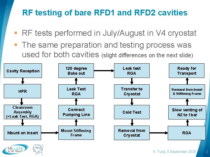 RF testing of bare RFD 1 and RFD 2 cavities § RF tests performed